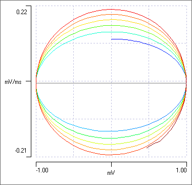 Phase plot of sine wave chirp